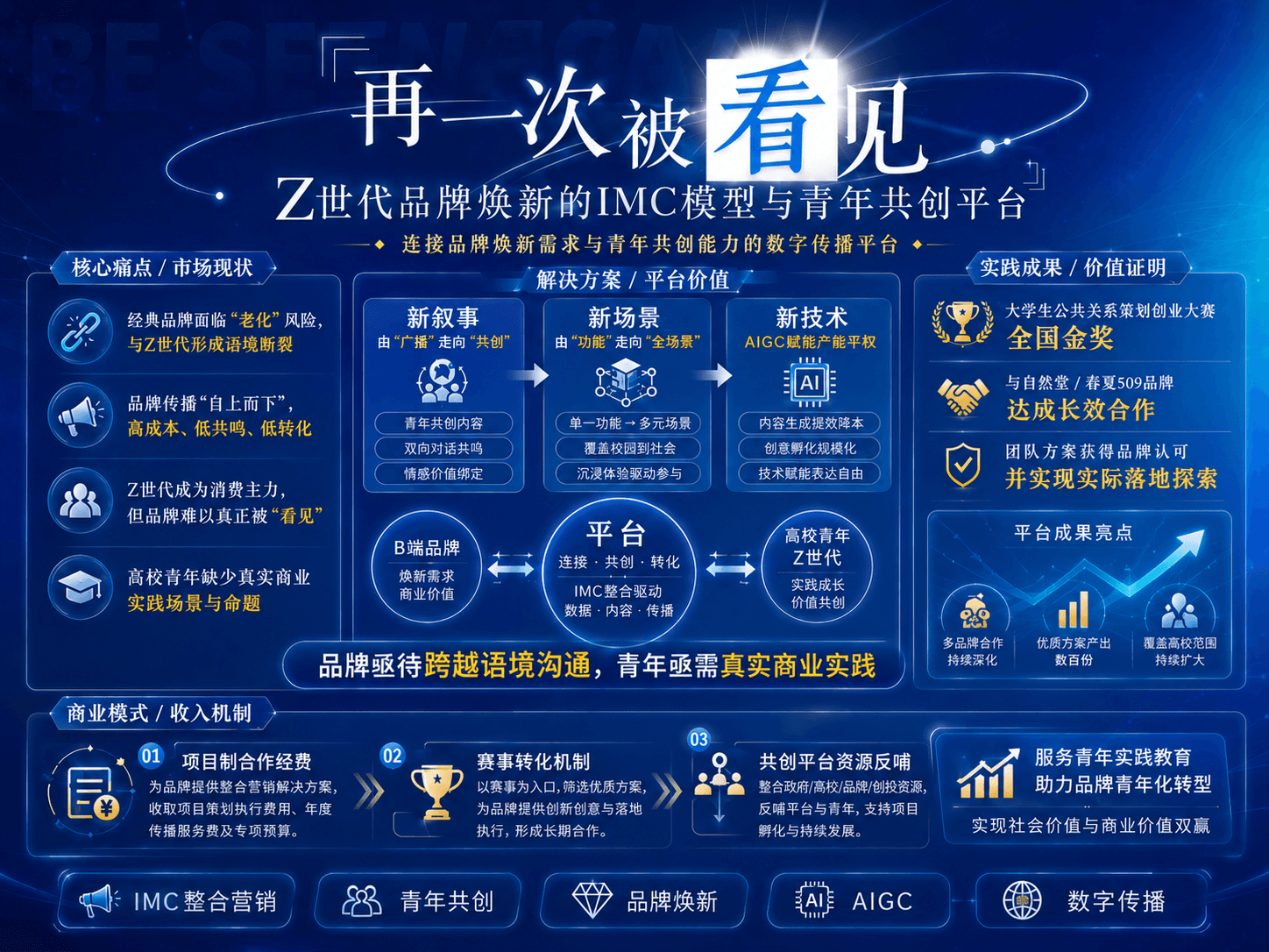 Z世代共创平台项目概念图